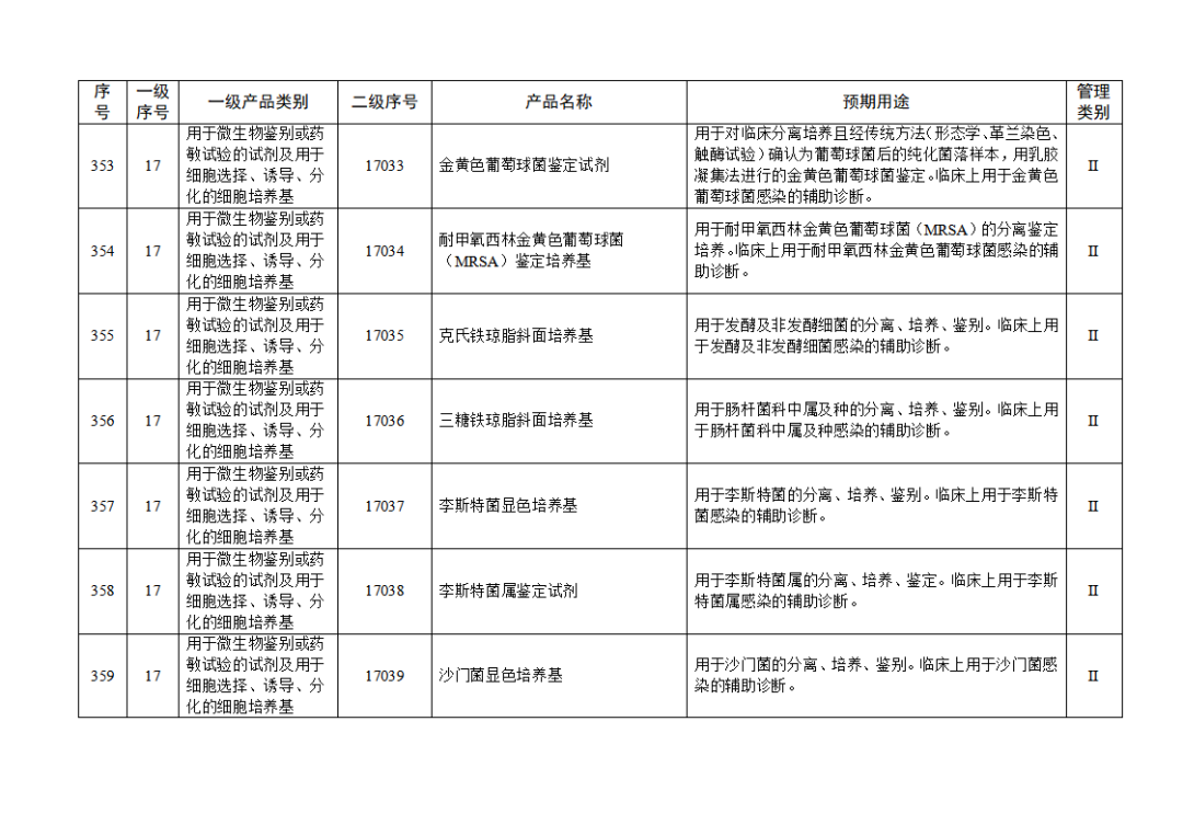 免于进行临床试验体外诊断试剂目录（2025年）（2025年第23号）(图39)