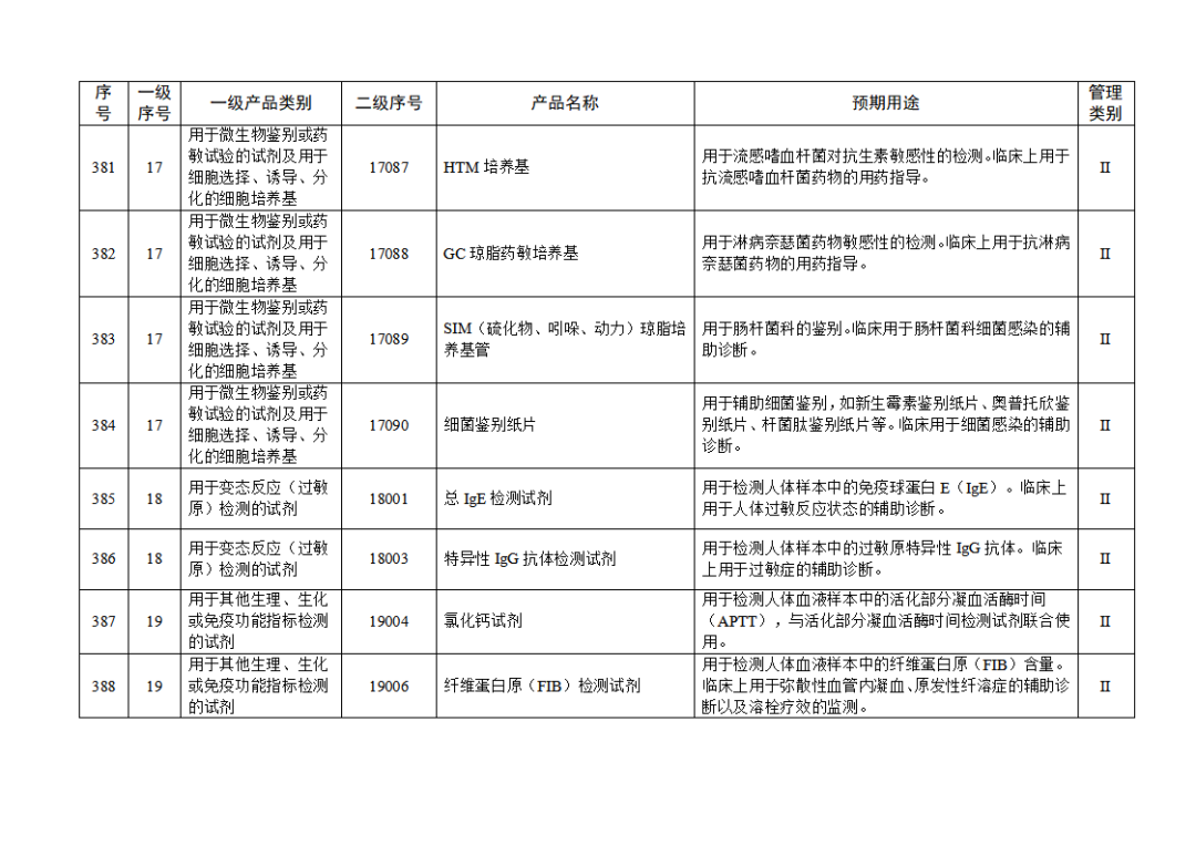 免于进行临床试验体外诊断试剂目录（2025年）（2025年第23号）(图43)