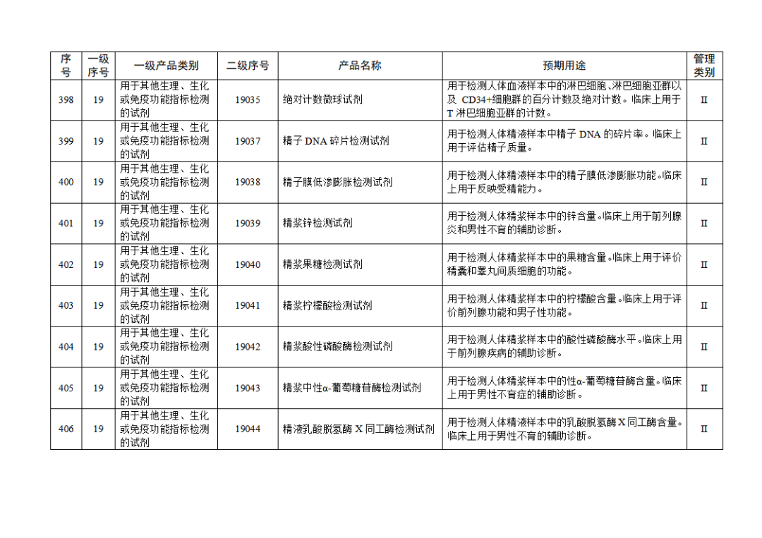 免于进行临床试验体外诊断试剂目录（2025年）（2025年第23号）(图45)
