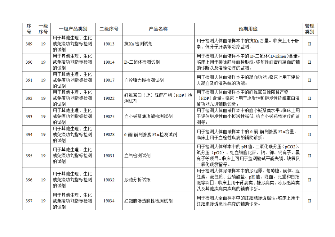 免于进行临床试验体外诊断试剂目录（2025年）（2025年第23号）(图44)