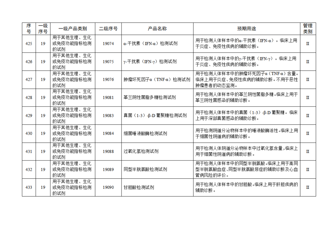 免于进行临床试验体外诊断试剂目录（2025年）（2025年第23号）(图48)