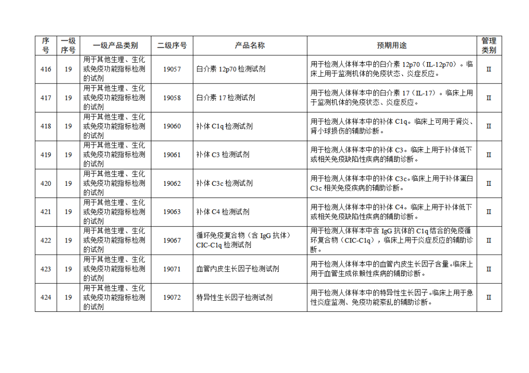 免于进行临床试验体外诊断试剂目录（2025年）（2025年第23号）(图47)