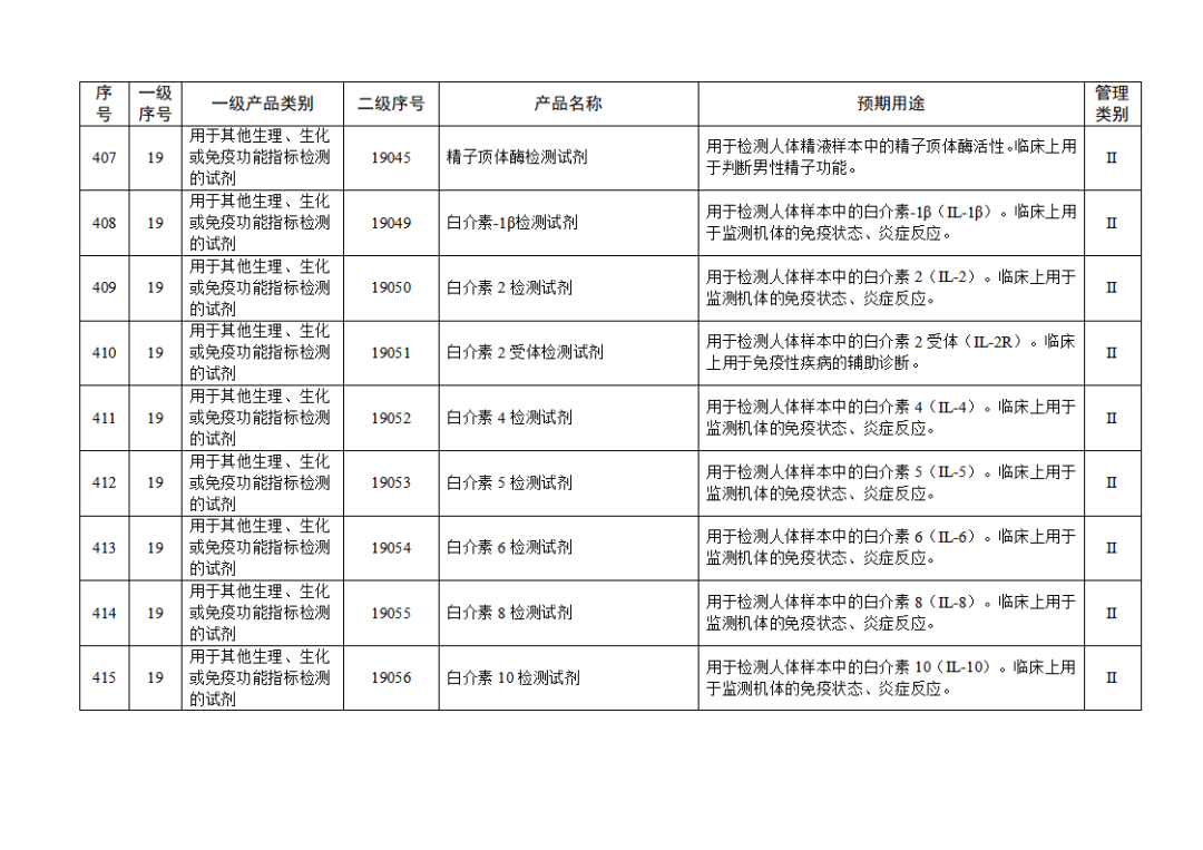 免于进行临床试验体外诊断试剂目录（2025年）（2025年第23号）(图46)