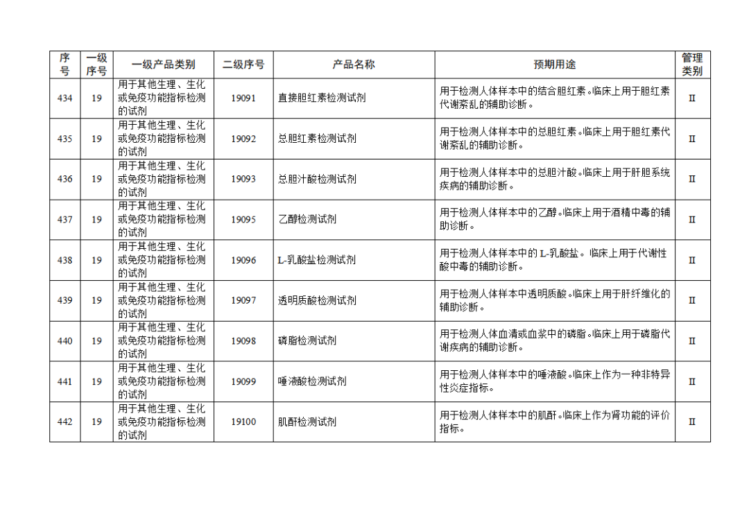免于进行临床试验体外诊断试剂目录（2025年）（2025年第23号）(图49)