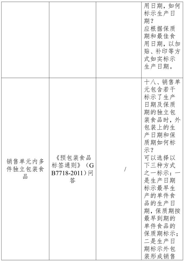 复配凝胶敷料生产日期标注指南(图2)