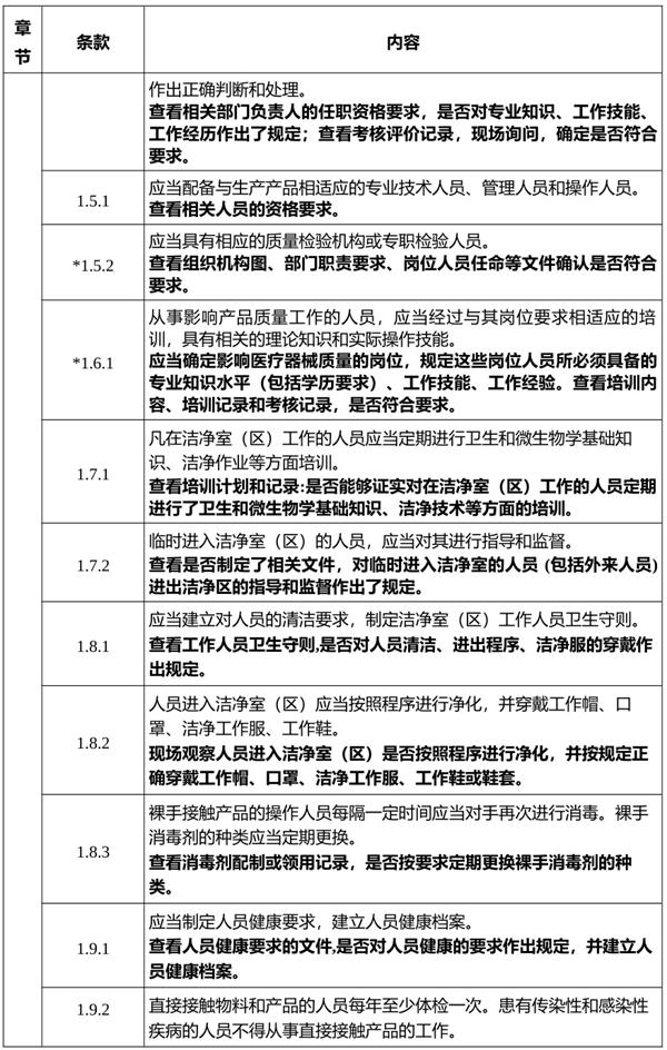 无菌医疗器械人员体检项目确定方法(图2)