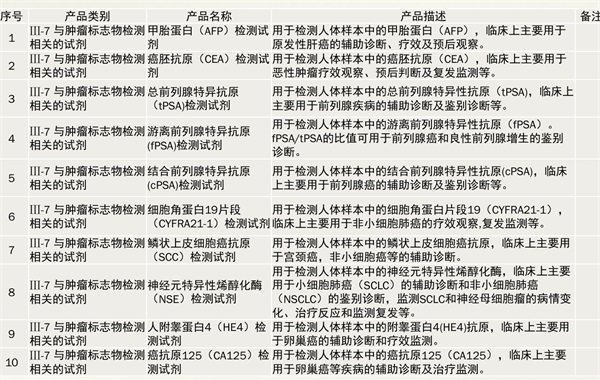 与肿瘤相关的试剂类别如何界定(图2)