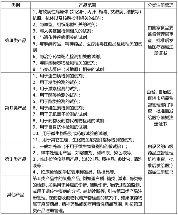 与肿瘤相关的试剂类别如何界定(图3)