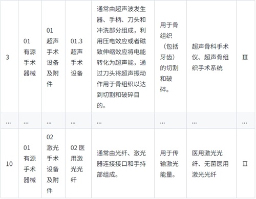 《医疗器械分类目录》实行动态调整制度，请问查询最新产品分类信息的途径是？(图2)