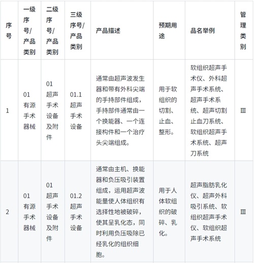 《医疗器械分类目录》实行动态调整制度，请问查询最新产品分类信息的途径是？(图1)