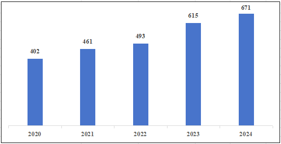国家医疗器械不良事件监测年度报告（2024年）发布！(图3)