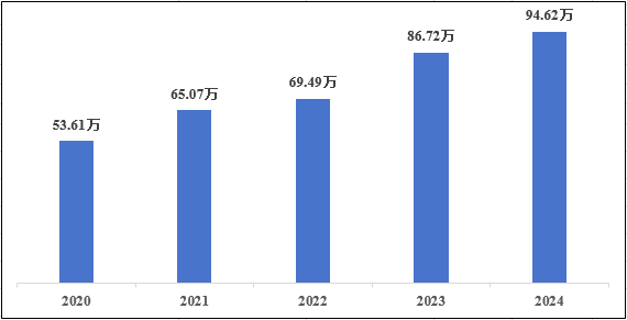 国家医疗器械不良事件监测年度报告（2024年）发布！(图2)