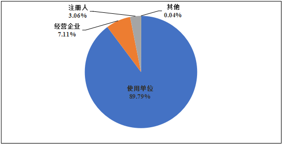 国家医疗器械不良事件监测年度报告（2024年）发布！(图5)