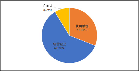 国家医疗器械不良事件监测年度报告（2024年）发布！(图4)
