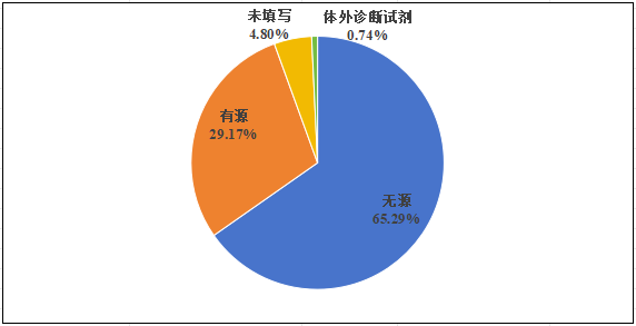 国家医疗器械不良事件监测年度报告（2024年）发布！(图7)