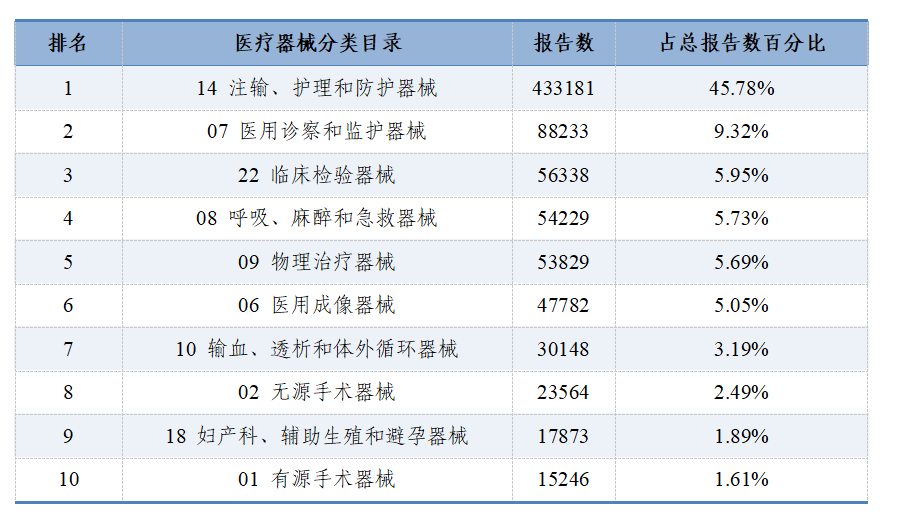 国家医疗器械不良事件监测年度报告（2024年）发布！(图6)