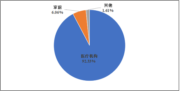 国家医疗器械不良事件监测年度报告（2024年）发布！(图8)