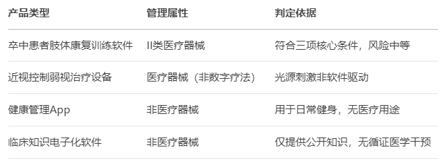 国家药监局发布两项关键指导原则，规范纳米材料与数字疗法产品监管(图1)