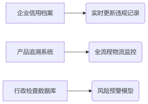 崇明试点医疗器械免核查新政，企业取证提速80%(图1)