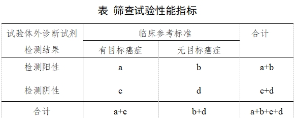 癌症筛查体外诊断试剂临床评价注册审查指导原则（2025年第16号）(图1)
