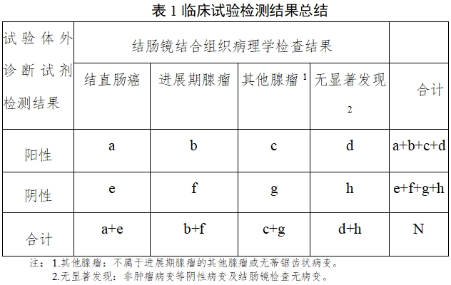 结直肠癌筛查体外诊断试剂临床评价注册审查指导原则（2025年第16号）(图2)