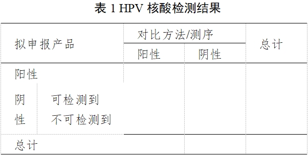 高危型人乳头瘤病毒（HPV）核酸检测及基因分型试剂注册审查指导原则（2025年修订稿）（2025年第16号）(图1)
