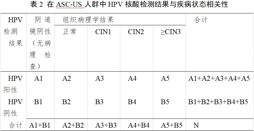 高危型人乳头瘤病毒（HPV）核酸检测及基因分型试剂注册审查指导原则（2025年修订稿）（2025年第16号）(图4)