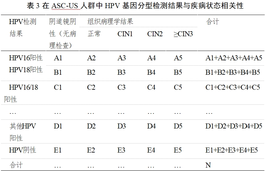 高危型人乳头瘤病毒（HPV）核酸检测及基因分型试剂注册审查指导原则（2025年修订稿）（2025年第16号）(图5)