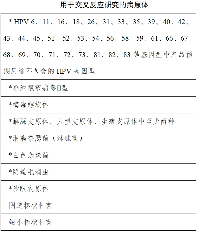 高危型人乳头瘤病毒（HPV）核酸检测及基因分型试剂注册审查指导原则（2025年修订稿）（2025年第16号）(图9)