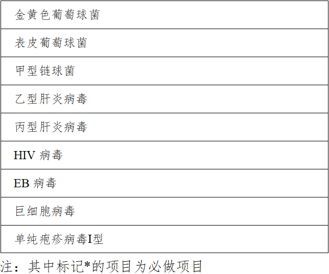 高危型人乳头瘤病毒（HPV）核酸检测及基因分型试剂注册审查指导原则（2025年修订稿）（2025年第16号）(图11)