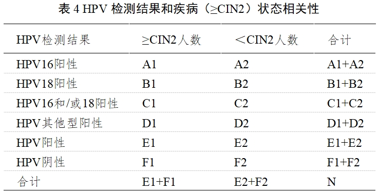 高危型人乳头瘤病毒（HPV）核酸检测及基因分型试剂注册审查指导原则（2025年修订稿）（2025年第16号）(图7)