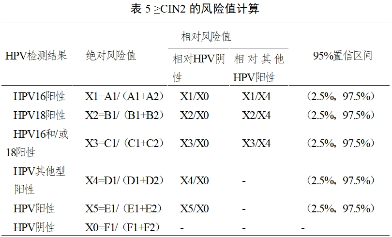高危型人乳头瘤病毒（HPV）核酸检测及基因分型试剂注册审查指导原则（2025年修订稿）（2025年第16号）(图8)