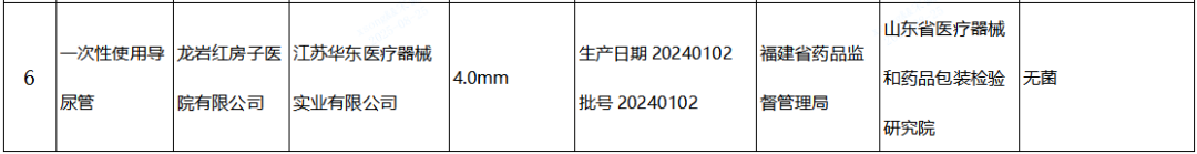 【NMPA】发布近期国家医疗器械监督抽检结果的通告，6批（台）产品不符合标准规定(图4)