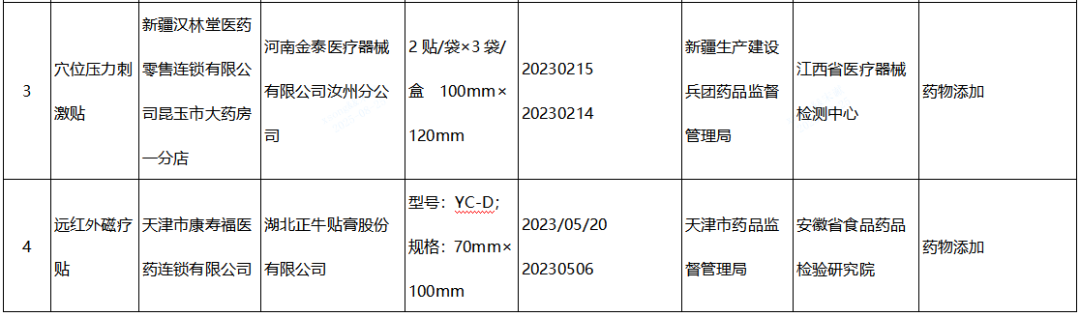 【NMPA】发布近期国家医疗器械监督抽检结果的通告，6批（台）产品不符合标准规定(图2)