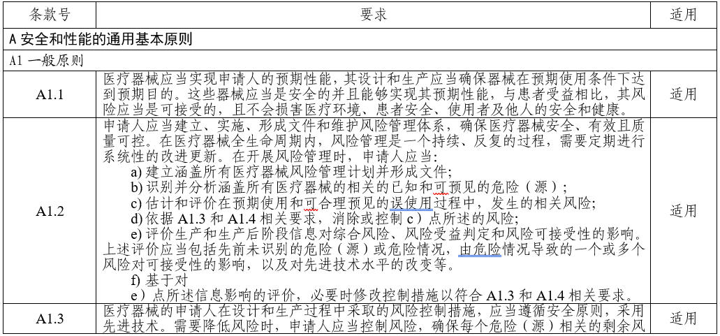 电子听诊器注册审查指导原则(2025年第20号)(图3) 电子听诊器注册审查指导原则(2025年第20号)(图3)