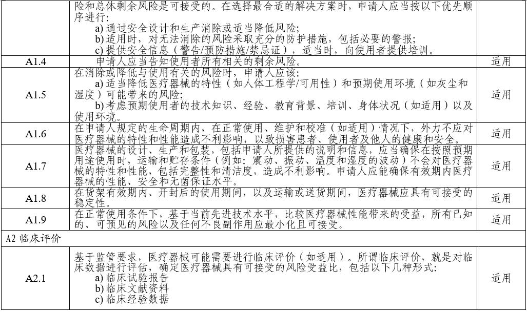 电子听诊器注册审查指导原则(2025年第20号)(图4) 电子听诊器注册审查指导原则(2025年第20号)(图4)