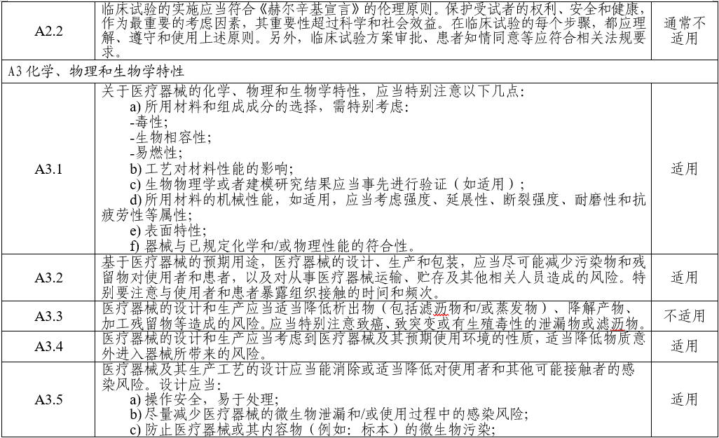 电子听诊器注册审查指导原则(2025年第20号)(图5) 电子听诊器注册审查指导原则(2025年第20号)(图5)
