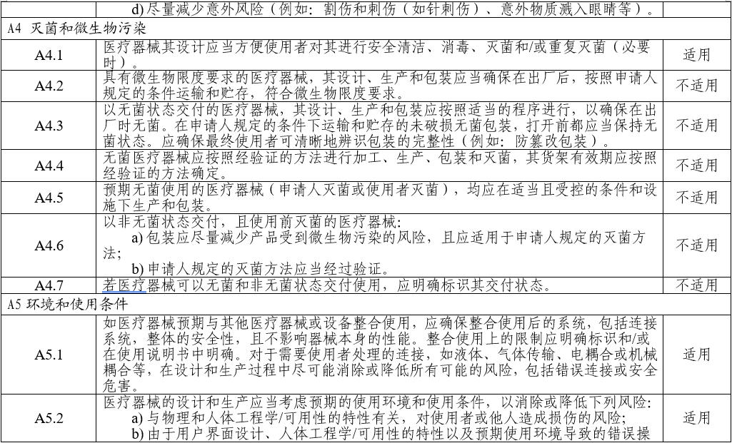 电子听诊器注册审查指导原则(2025年第20号)(图6) 电子听诊器注册审查指导原则(2025年第20号)(图6)