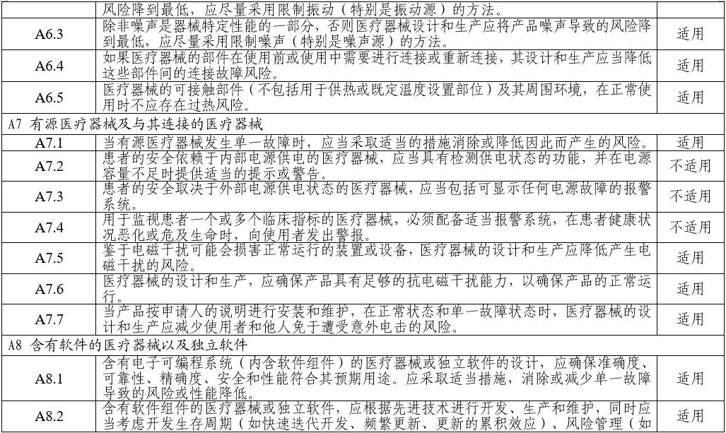 电子听诊器注册审查指导原则(2025年第20号)(图8) 电子听诊器注册审查指导原则(2025年第20号)(图8)