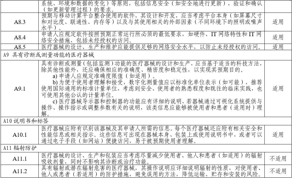 电子听诊器注册审查指导原则(2025年第20号)(图9) 电子听诊器注册审查指导原则(2025年第20号)(图9)