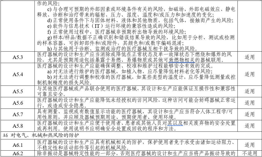 电子听诊器注册审查指导原则(2025年第20号)(图7) 电子听诊器注册审查指导原则(2025年第20号)(图7)