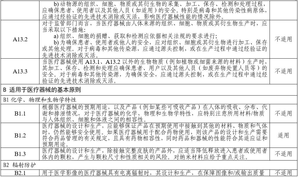 电子听诊器注册审查指导原则(2025年第20号)(图11) 电子听诊器注册审查指导原则(2025年第20号)(图11)