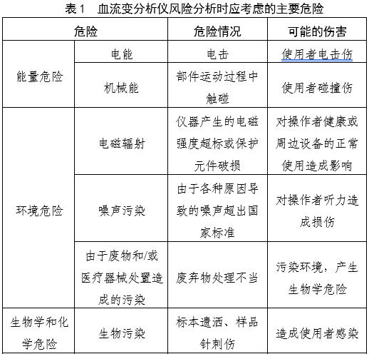 血流变分析仪注册审查指导原则(2025年第20号)(图3) 血流变分析仪注册审查指导原则(2025年第20号)(图3)