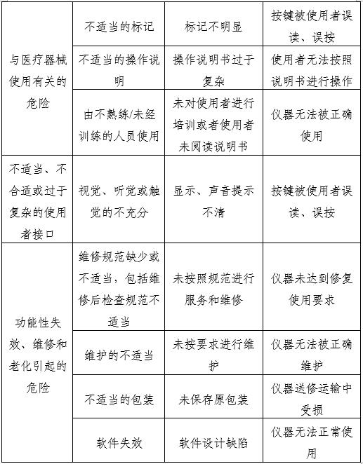 血流变分析仪注册审查指导原则(2025年第20号)(图4) 血流变分析仪注册审查指导原则(2025年第20号)(图4)