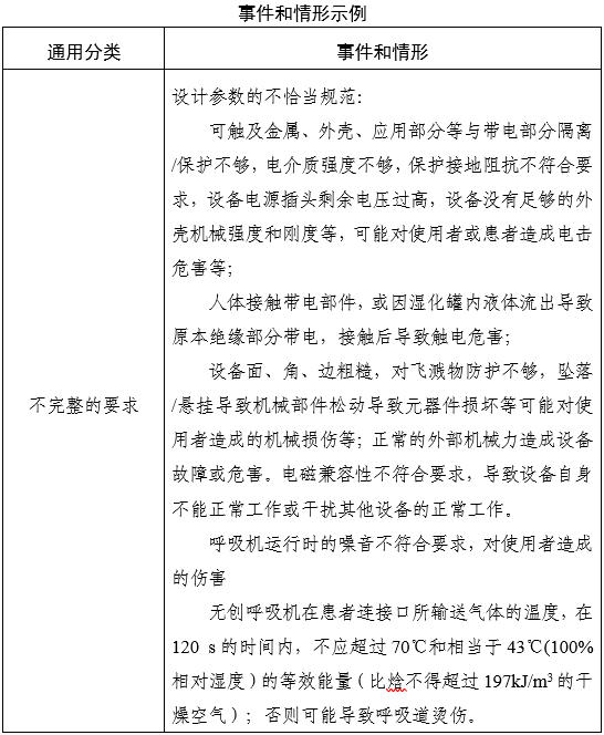 家用无创呼吸机(非生命支持)注册审查指导原则(2025年第20号)(图3) 家用无创呼吸机(非生命支持)注册审查指导原则(2025年第20号)(图3)