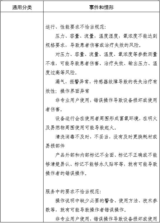 家用无创呼吸机(非生命支持)注册审查指导原则(2025年第20号)(图5) 家用无创呼吸机(非生命支持)注册审查指导原则(2025年第20号)(图5)