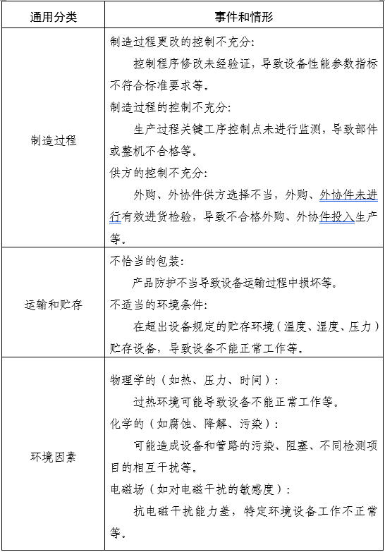 家用无创呼吸机(非生命支持)注册审查指导原则(2025年第20号)(图7) 家用无创呼吸机(非生命支持)注册审查指导原则(2025年第20号)(图7)
