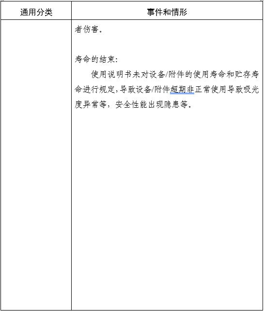 家用无创呼吸机(非生命支持)注册审查指导原则(2025年第20号)(图6) 家用无创呼吸机(非生命支持)注册审查指导原则(2025年第20号)(图6)