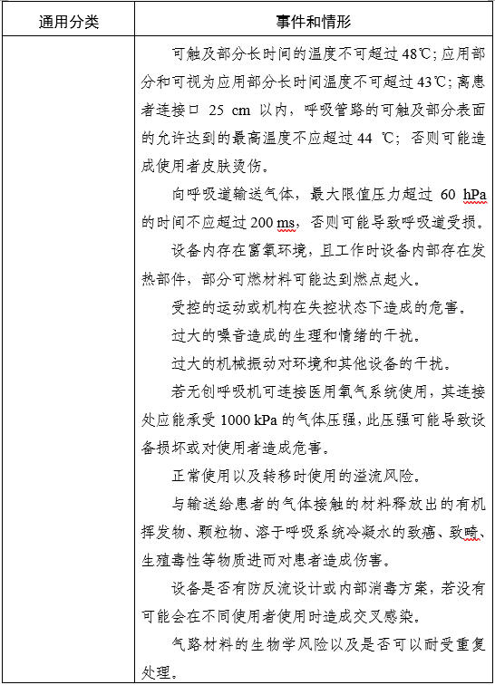 家用无创呼吸机(非生命支持)注册审查指导原则(2025年第20号)(图4) 家用无创呼吸机(非生命支持)注册审查指导原则(2025年第20号)(图4)