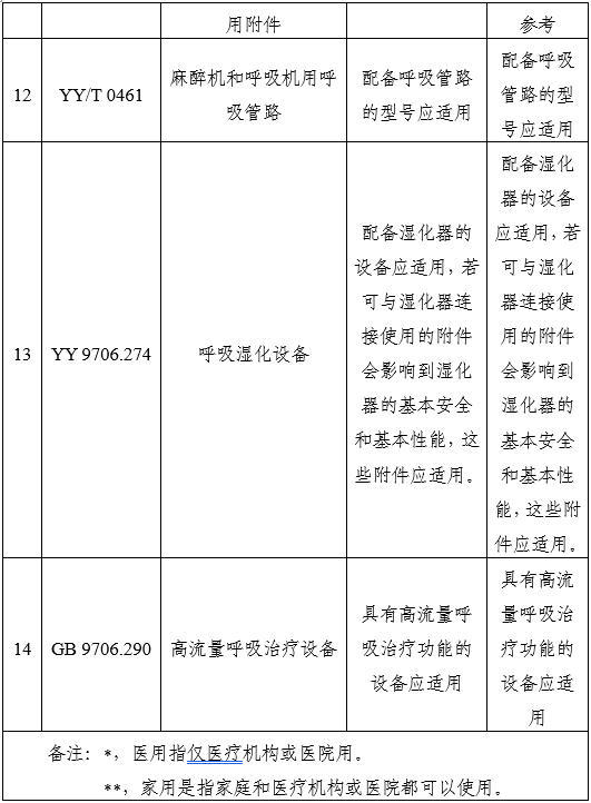 家用无创呼吸机(非生命支持)注册审查指导原则(2025年第20号)(图12) 家用无创呼吸机(非生命支持)注册审查指导原则(2025年第20号)(图12)